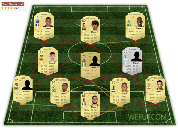 Featured image of post Goleiros Promissores Fifa 20