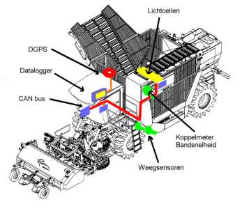 Featured image of post Sugar Beet Harvester Diagram