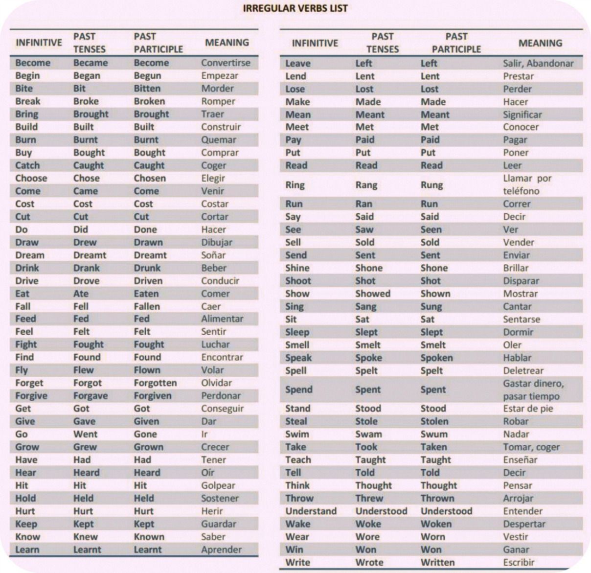 Featured image of post Verbos En Pasado Simple En Ingles